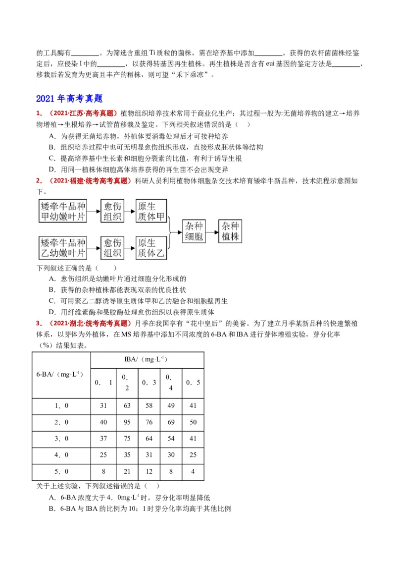 五年（2021-2025）全国高考生物真题分类汇编专题21细胞工程与胚胎工程（全国通用）（原卷版）_高考真题分类汇编_高考生物真题分类汇编（全国通用）五年（2021-2025）