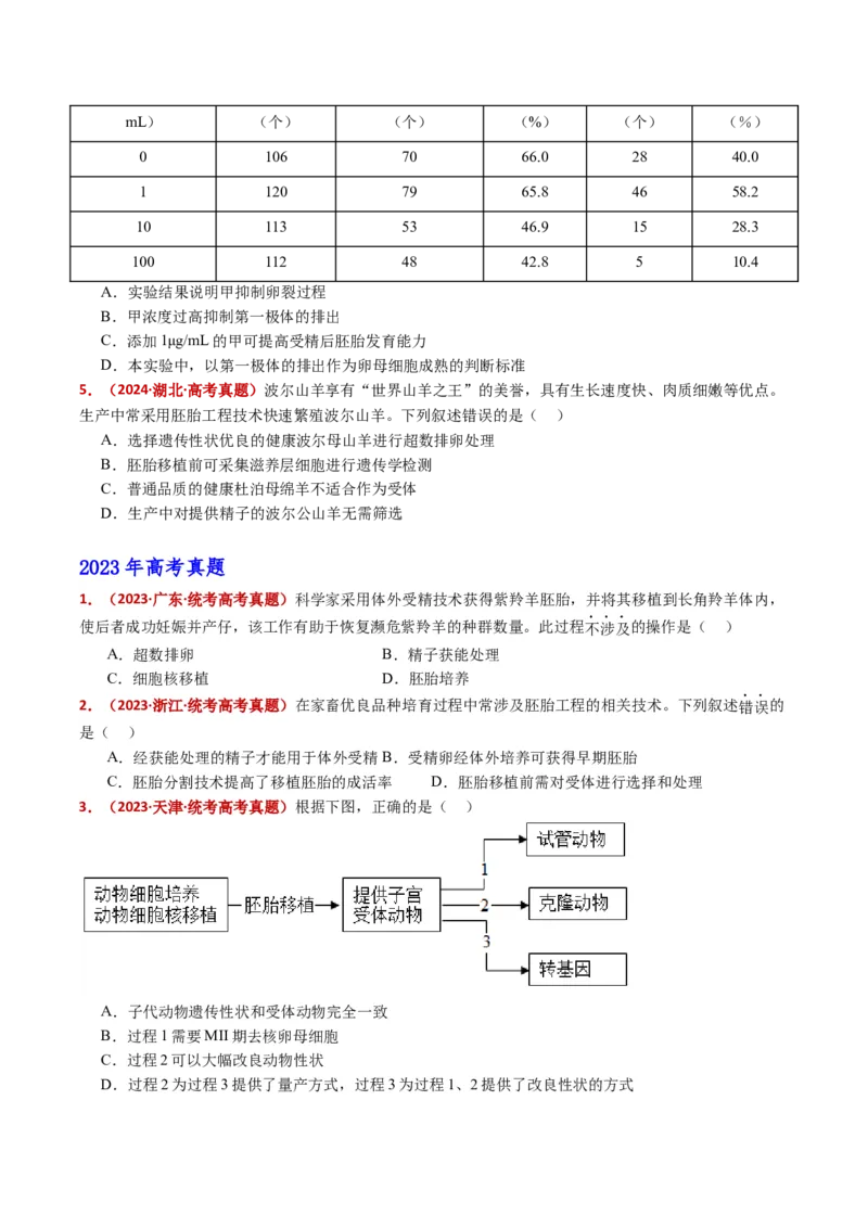 五年（2021-2025）全国高考生物真题分类汇编专题21细胞工程与胚胎工程（全国通用）（原卷版）_高考真题分类汇编_高考生物真题分类汇编（全国通用）五年（2021-2025）