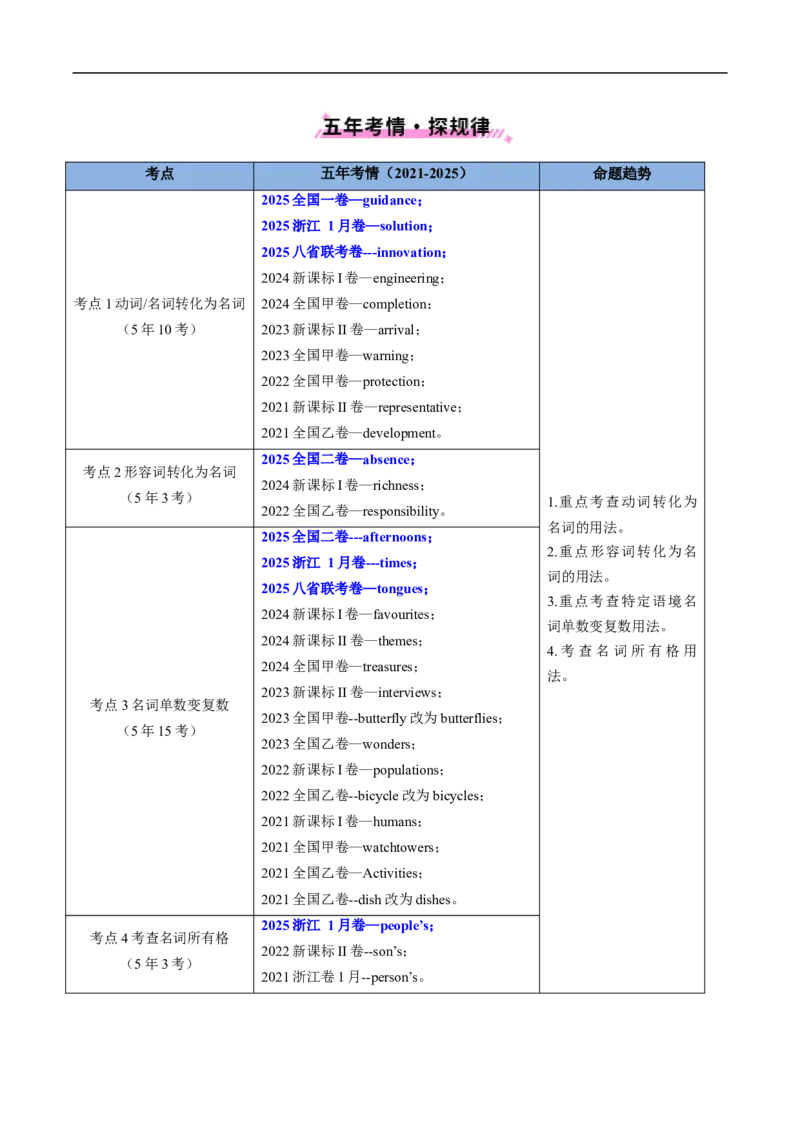 专题01冠词、名词（全国通用）（原卷版）_高考真题分类汇编_高考英语真题分类汇编（新高考通用）五年（2021-2025）