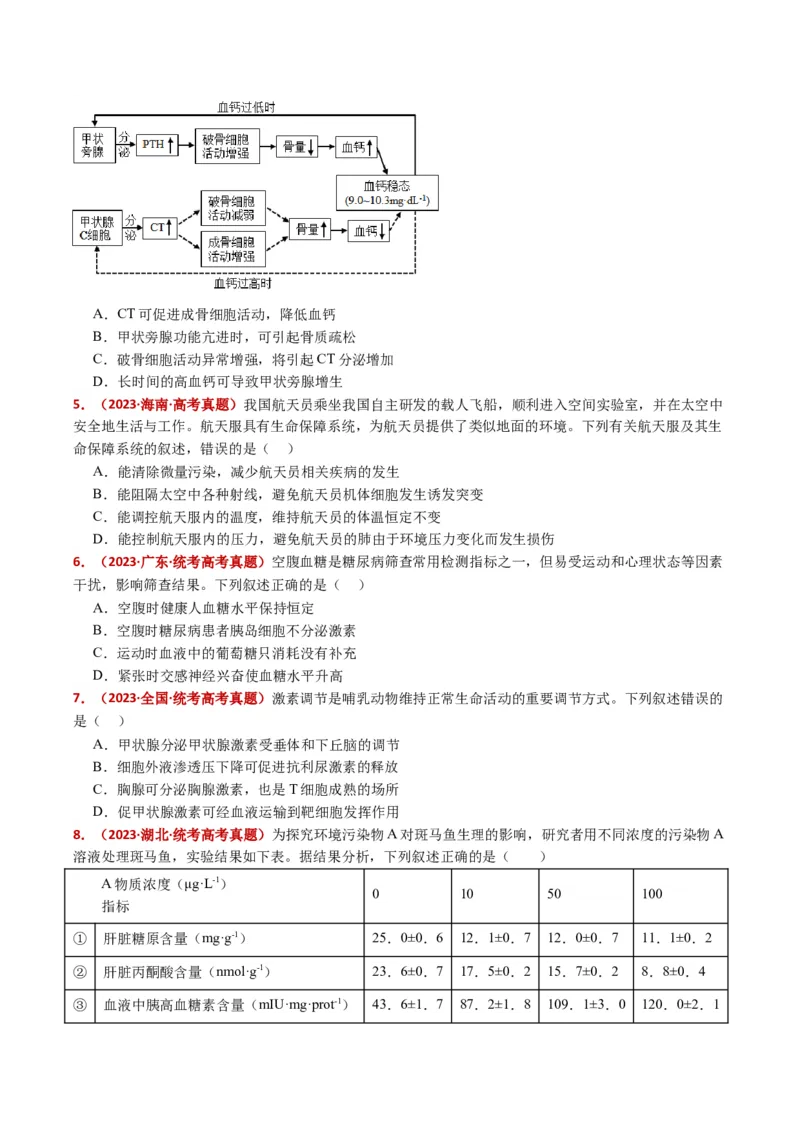 五年（2021-2025）全国高考生物真题分类汇编专题15体液调节（全国通用）（原卷版）_高考真题分类汇编_高考生物真题分类汇编（全国通用）五年（2021-2025）