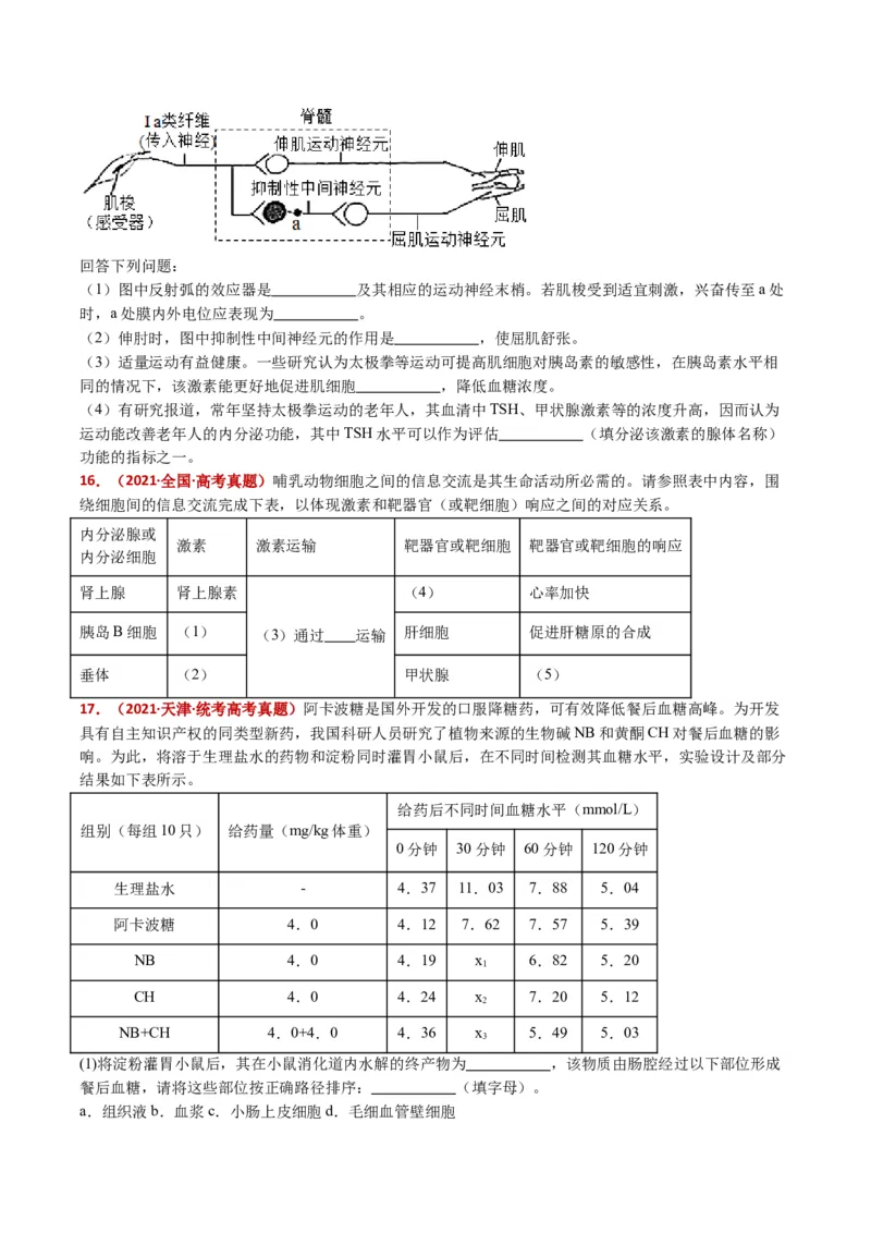 五年（2021-2025）全国高考生物真题分类汇编专题15体液调节（全国通用）（原卷版）_高考真题分类汇编_高考生物真题分类汇编（全国通用）五年（2021-2025）
