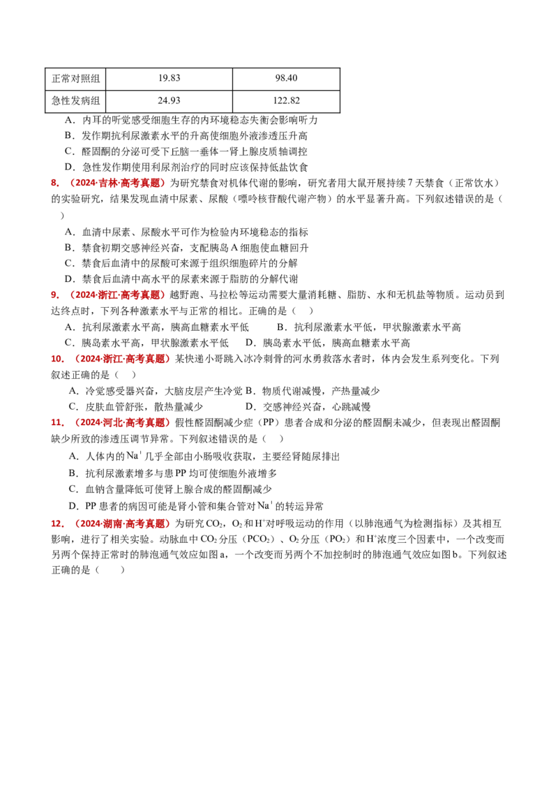 五年（2021-2025）全国高考生物真题分类汇编专题15体液调节（全国通用）（原卷版）_高考真题分类汇编_高考生物真题分类汇编（全国通用）五年（2021-2025）
