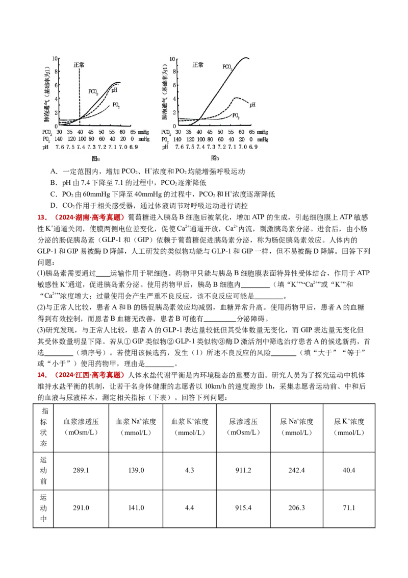 五年（2021-2025）全国高考生物真题分类汇编专题15体液调节（全国通用）（原卷版）_高考真题分类汇编_高考生物真题分类汇编（全国通用）五年（2021-2025）