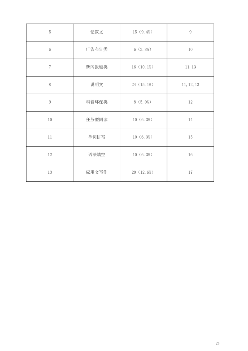 浙江省衢州市2019年中考英语真题试题（含解析）_中考真题_3.英语中考真题2015-2024年_2019年全国中考YINGYU148份