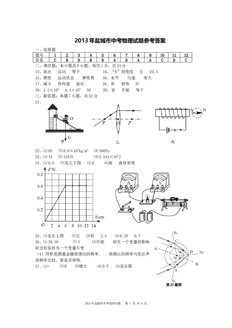 江苏省盐城市2013年中考物理试题及答案(word版)_中考真题_4.物理中考真题2015-2024年_地区卷_江苏省_盐城中考物理2008--2022年
