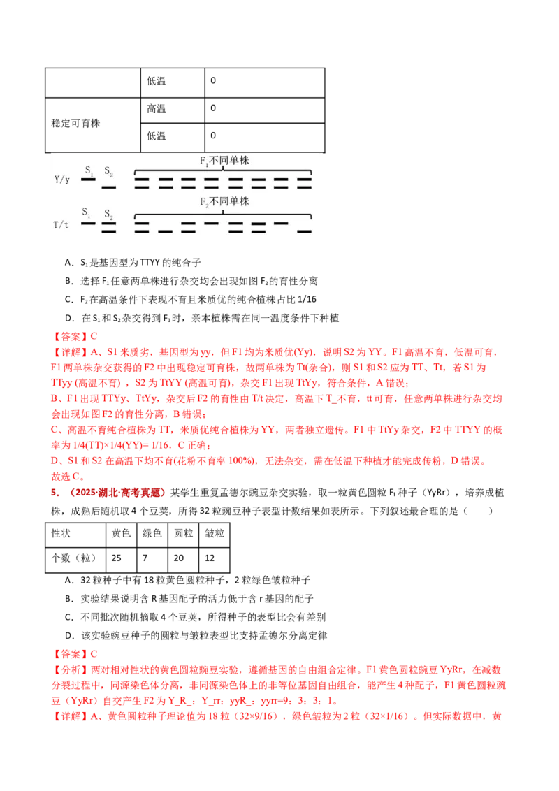 五年（2021-2025）全国高考生物真题分类汇编专题10基因的自由组合定律（全国通用）（解析版）_高考真题分类汇编_高考生物真题分类汇编（全国通用）五年（2021-2025）