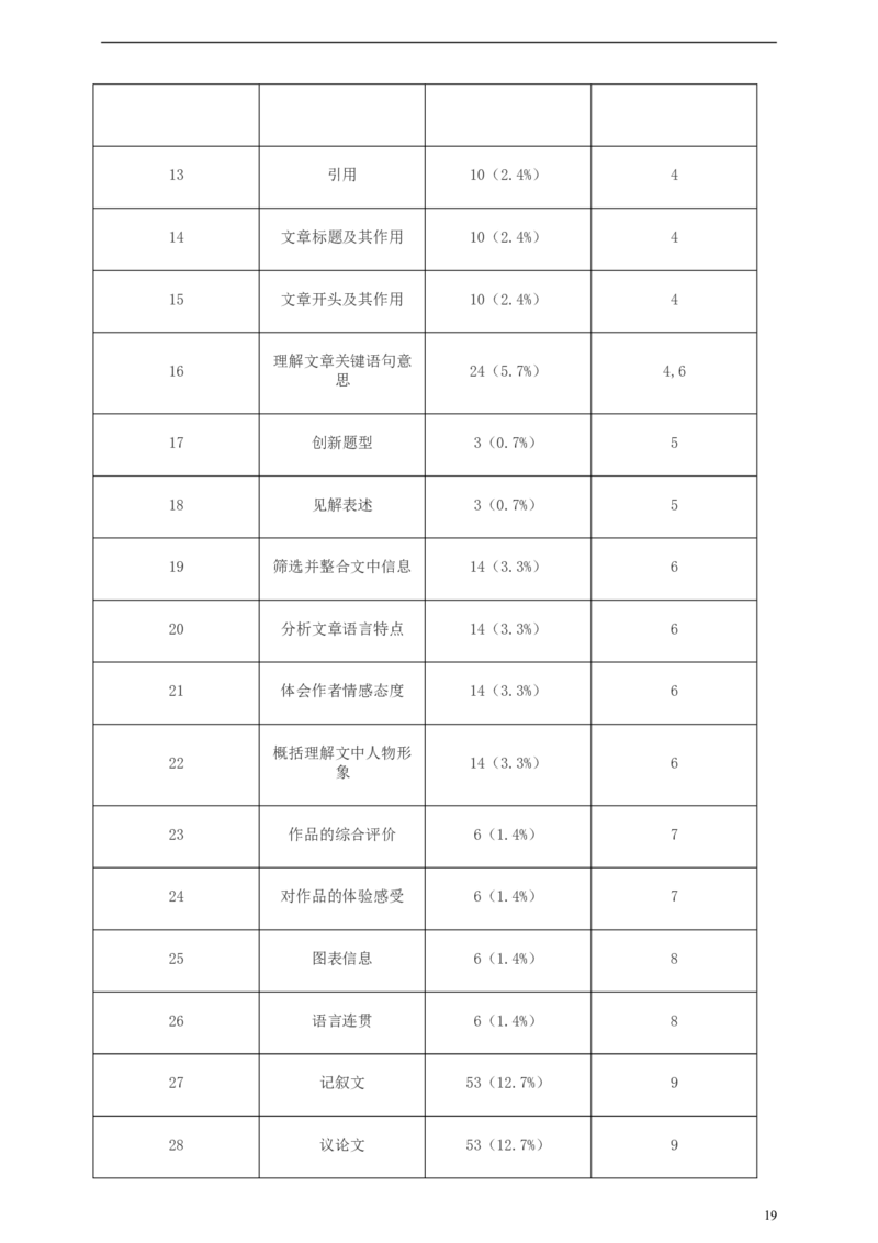 浙江省嘉兴市2019年中考语文真题试题（含解析）_中考真题_1.语文中考真题2015-2024年_2019年全国中考语文154份_2019年全国中考YuWen154份