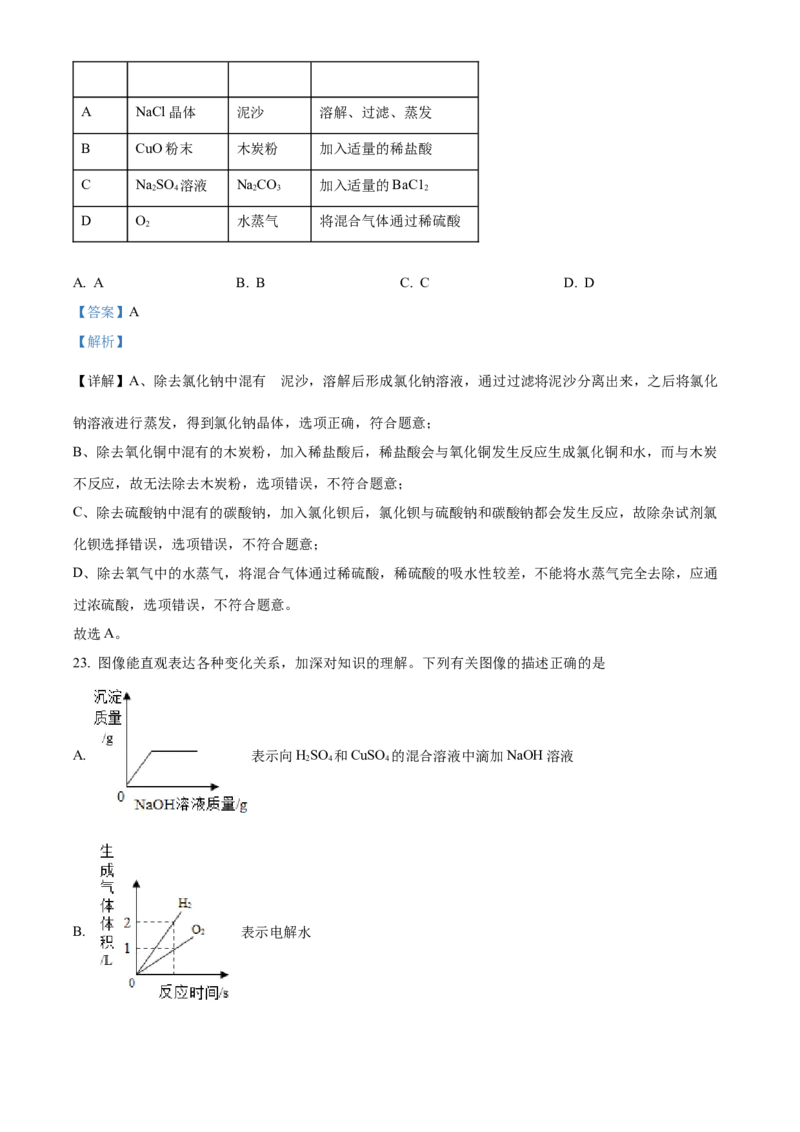精品解析：2022年湖南省衡阳市中考化学真题（解析版）_中考真题_5.化学中考真题2015-2024年_地区卷_湖南省_衡阳化学16-22