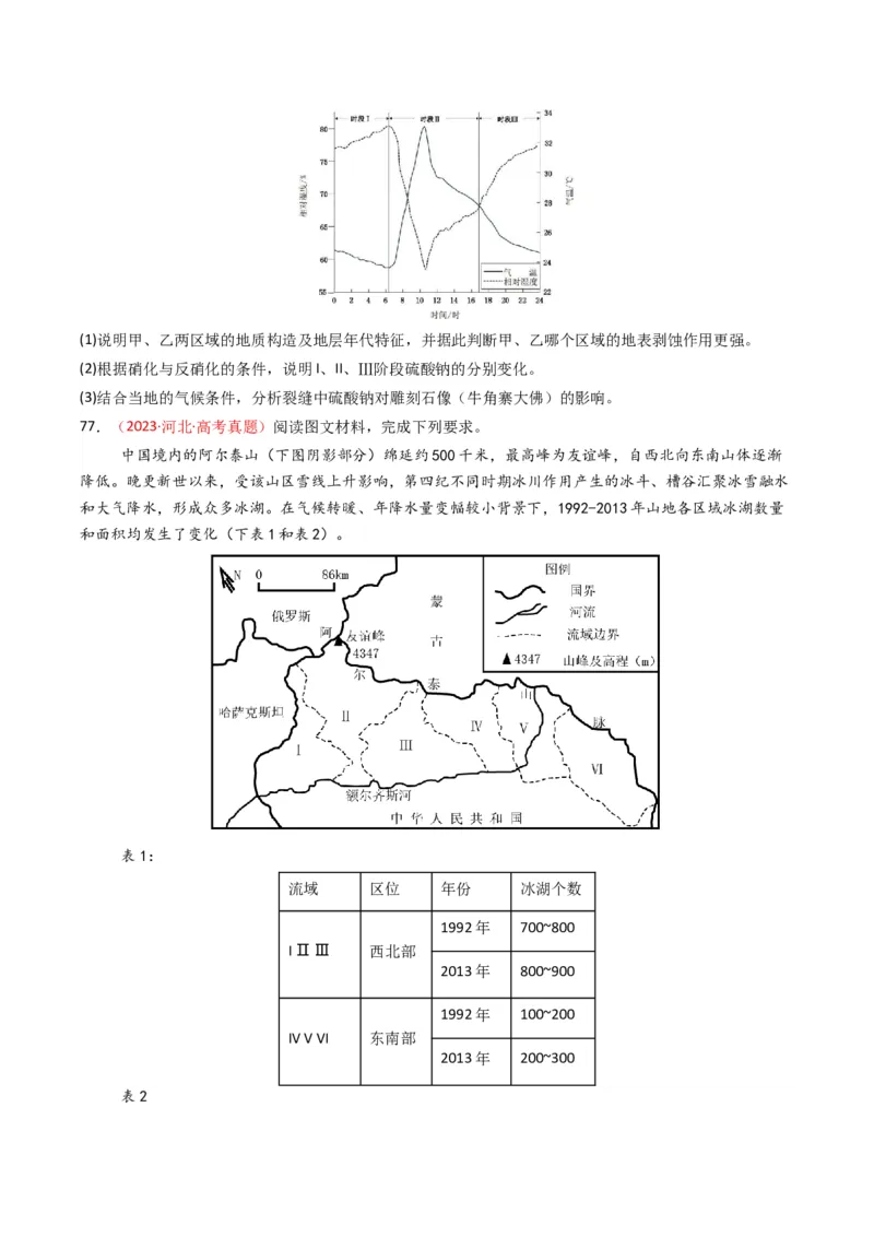 五年（2021-2025）高考地理真题分类汇编专题06自然环境的整体性与差异性（全国通用）（原卷版）_高考真题分类汇编_高考地理真题分类汇编（全国通用）五年（2021-2025）_word