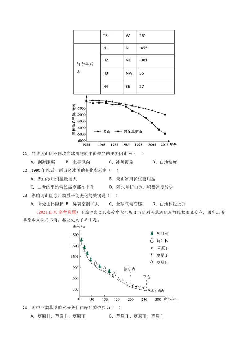 五年（2021-2025）高考地理真题分类汇编专题06自然环境的整体性与差异性（全国通用）（原卷版）_高考真题分类汇编_高考地理真题分类汇编（全国通用）五年（2021-2025）_word