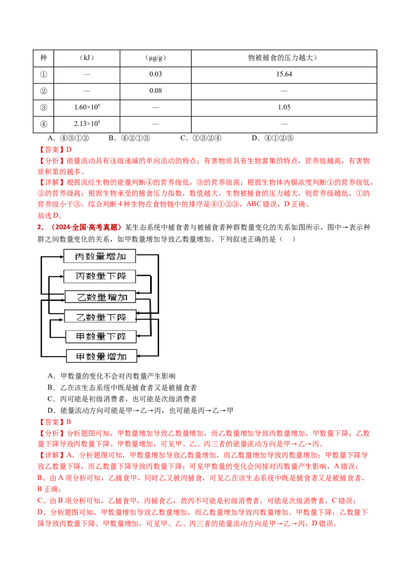 五年（2021-2025）全国高考生物真题分类汇编专题19生态系统（全国通用）（解析版）_高考真题分类汇编_高考生物真题分类汇编（全国通用）五年（2021-2025）