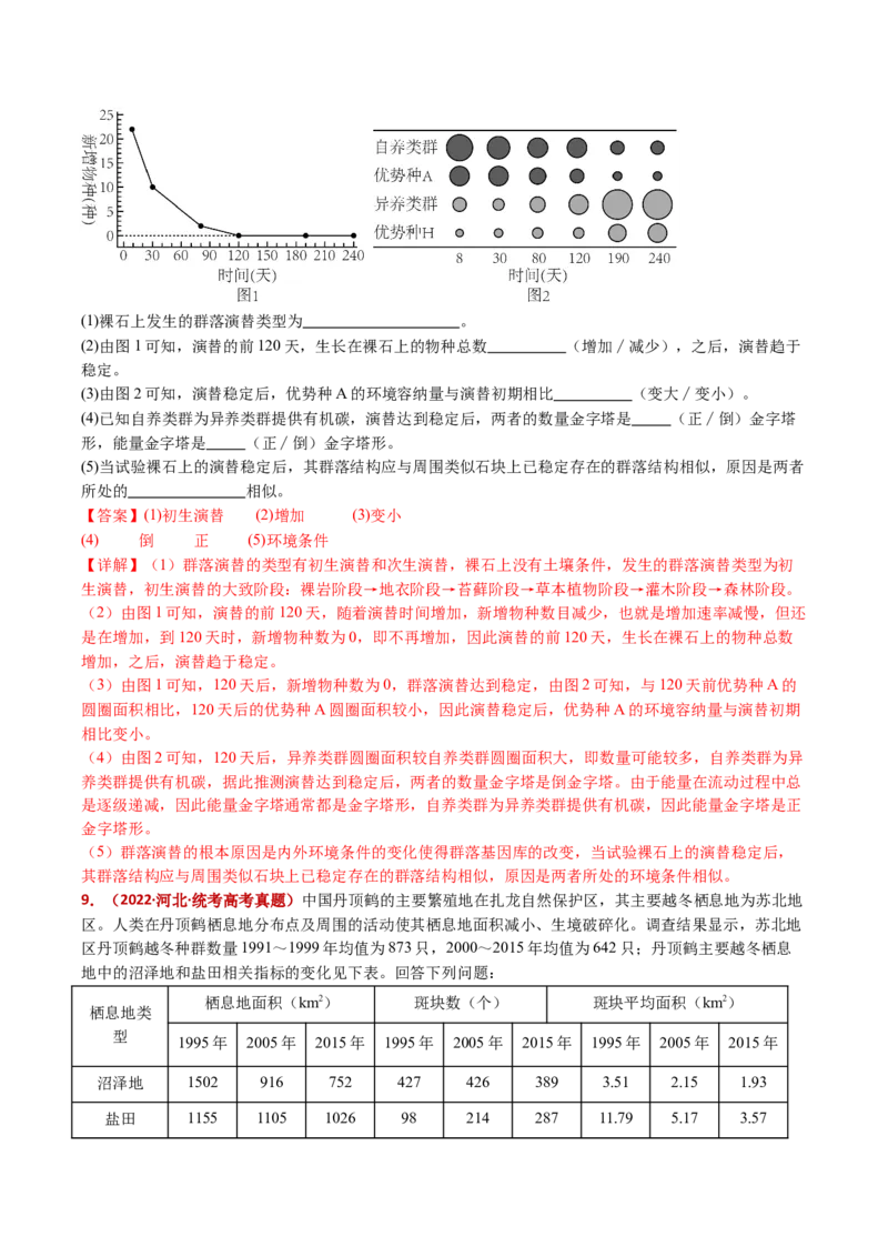 五年（2021-2025）全国高考生物真题分类汇编专题19生态系统（全国通用）（解析版）_高考真题分类汇编_高考生物真题分类汇编（全国通用）五年（2021-2025）