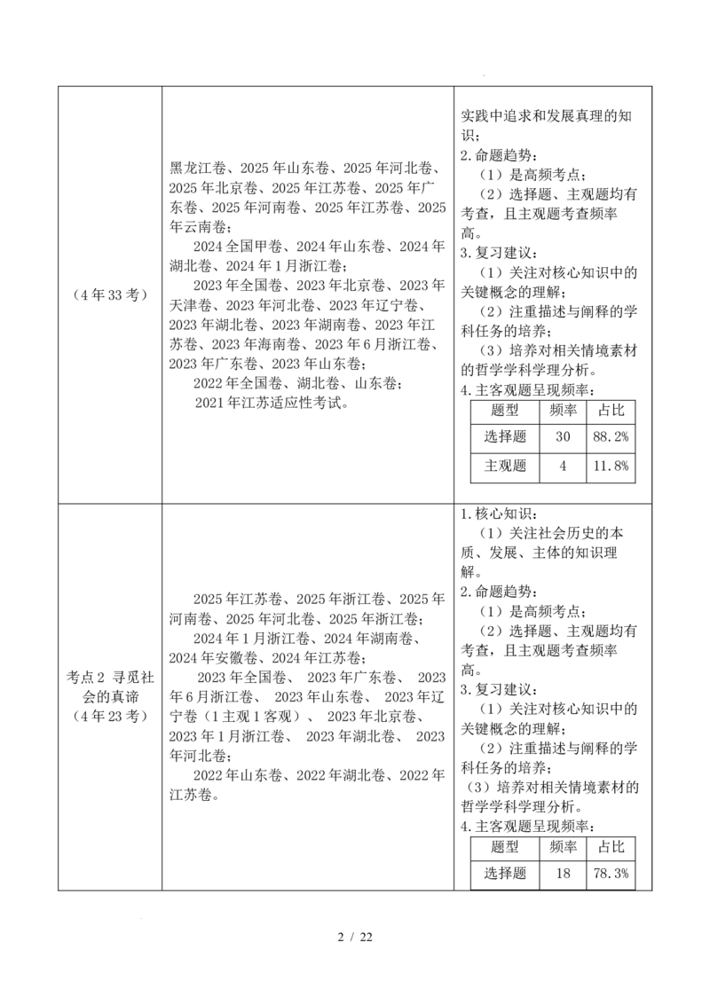 专题14认识社会（探索认识的奥秘、寻觅社会的真谛）（全国通用）（原卷版）_高考真题分类汇编_高考政治真题分类汇编（全国通用）五年（2021-2025）