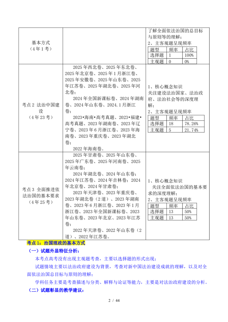专题11全面依法治国（治国理政的基本方式、法治中国建设、全面推进依法治国的基本要求）（全国通用）（解析版）_高考真题分类汇编