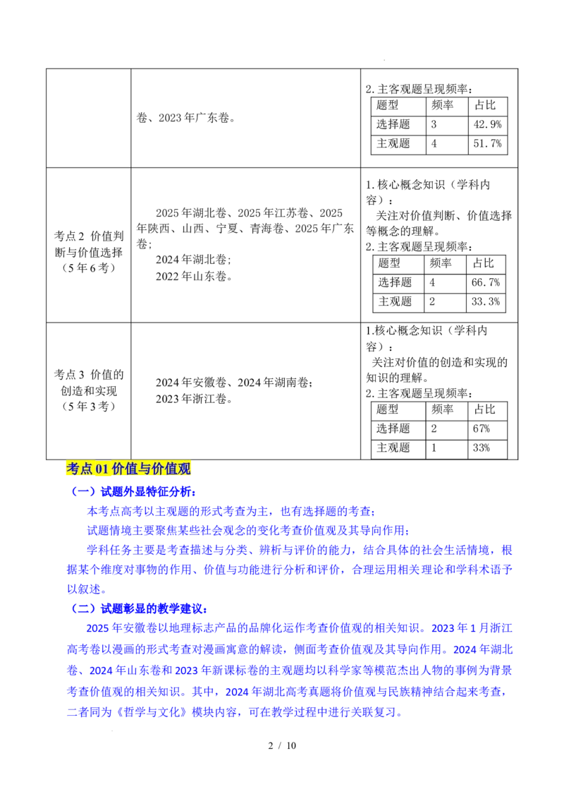 专题15价值选择（实现人生的价值）（全国通用）（原卷版）_高考真题分类汇编_高考政治真题分类汇编（全国通用）五年（2021-2025）