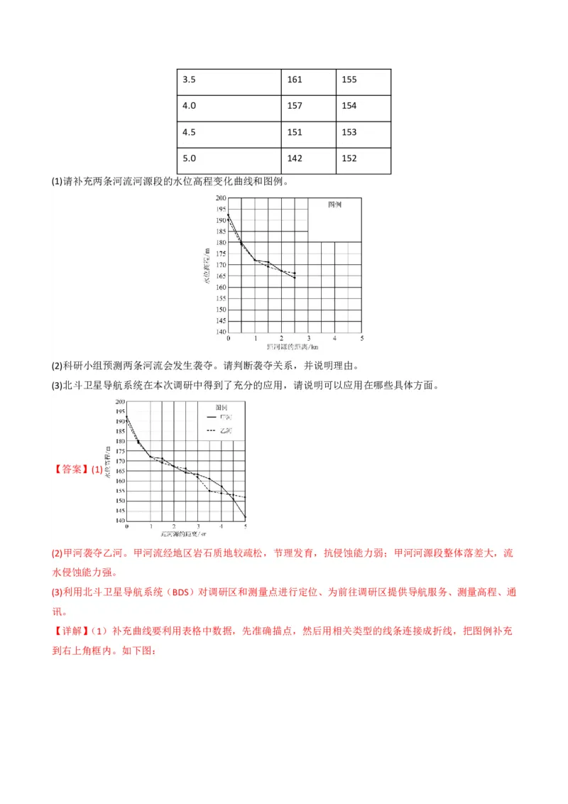 五年（2021-2025）高考地理真题分类汇编专题07自然灾害与地理信息技术（全国通用）（解析版）_高考真题分类汇编_高考地理真题分类汇编（全国通用）五年（2021-2025）_pdf