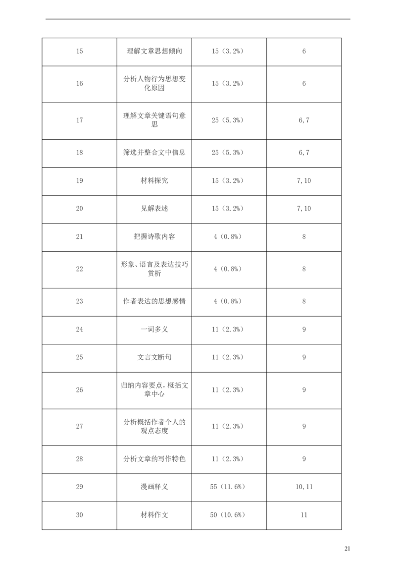浙江省金华市2019年中考语文真题试题（含解析）_中考真题_1.语文中考真题2015-2024年_2019年全国中考语文154份_2019年全国中考YuWen154份