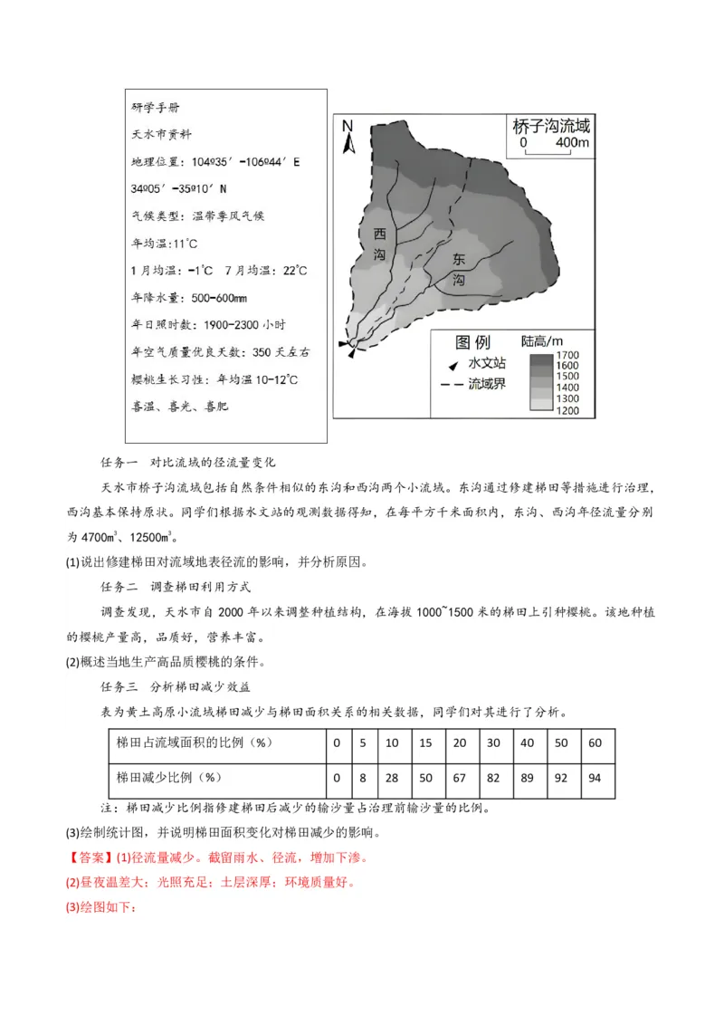 五年（2021-2025）高考地理真题分类汇编专题04地球上的水（全国通用）（解析版）_高考真题分类汇编_高考地理真题分类汇编（全国通用）五年（2021-2025）_pdf