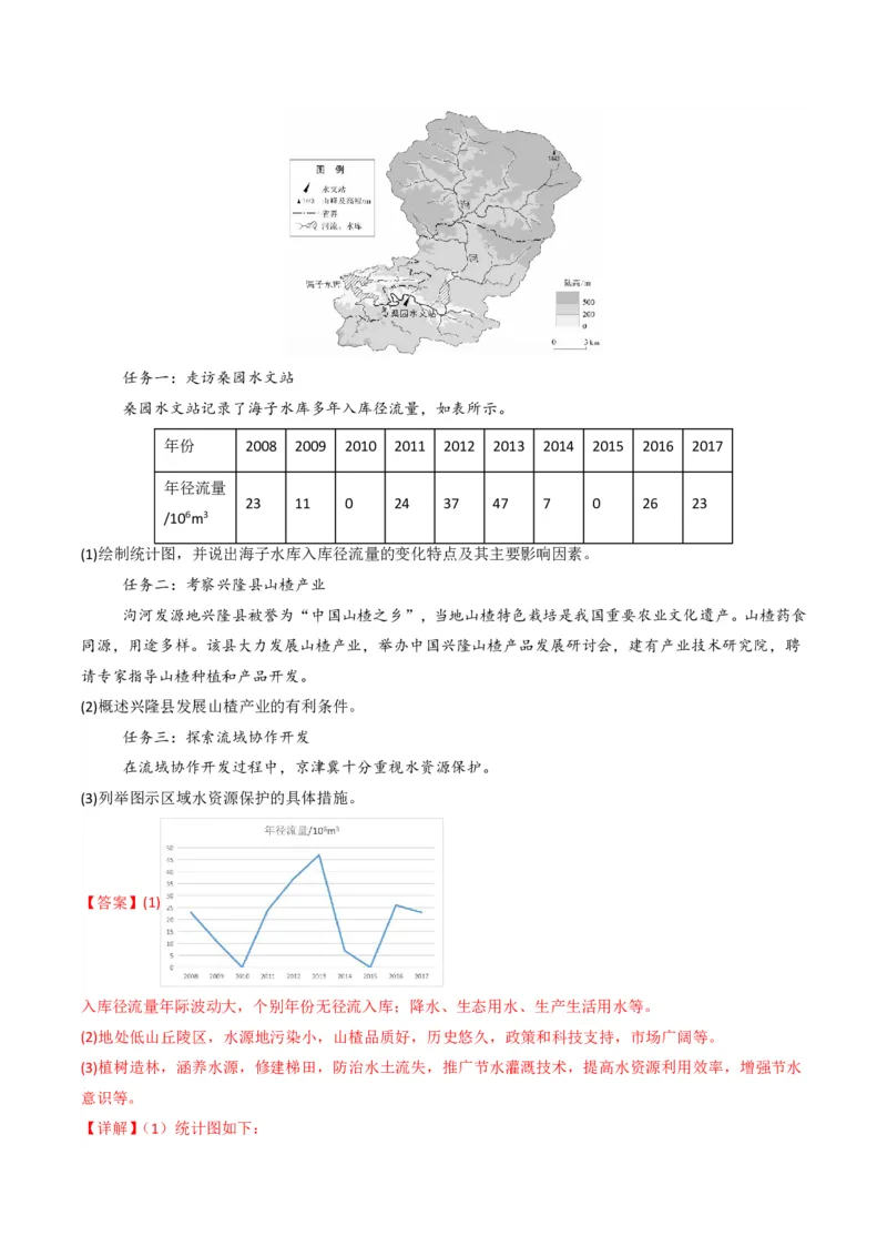 五年（2021-2025）高考地理真题分类汇编专题04地球上的水（全国通用）（解析版）_高考真题分类汇编_高考地理真题分类汇编（全国通用）五年（2021-2025）_pdf