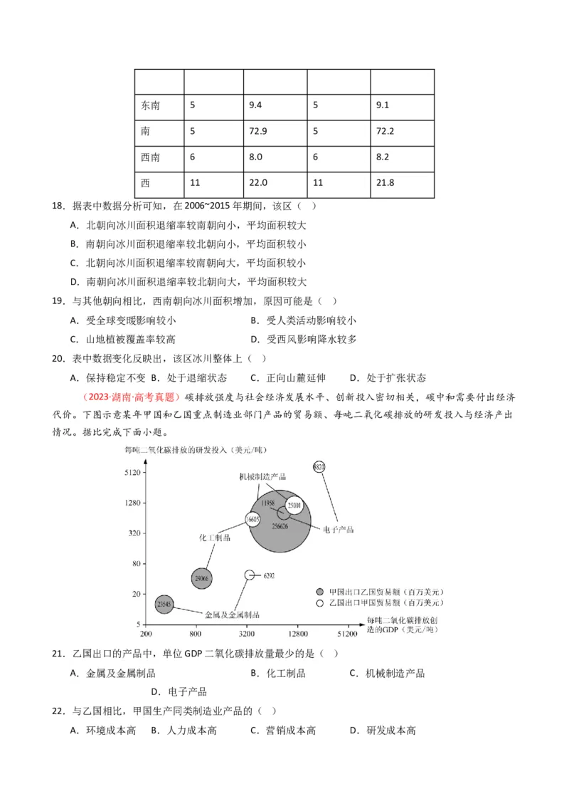 五年（2021-2025）高考地理真题分类汇编专题14资源、环境与国家安全（全国通用）（原卷版）_高考真题分类汇编_高考地理真题分类汇编（全国通用）五年（2021-2025）_word