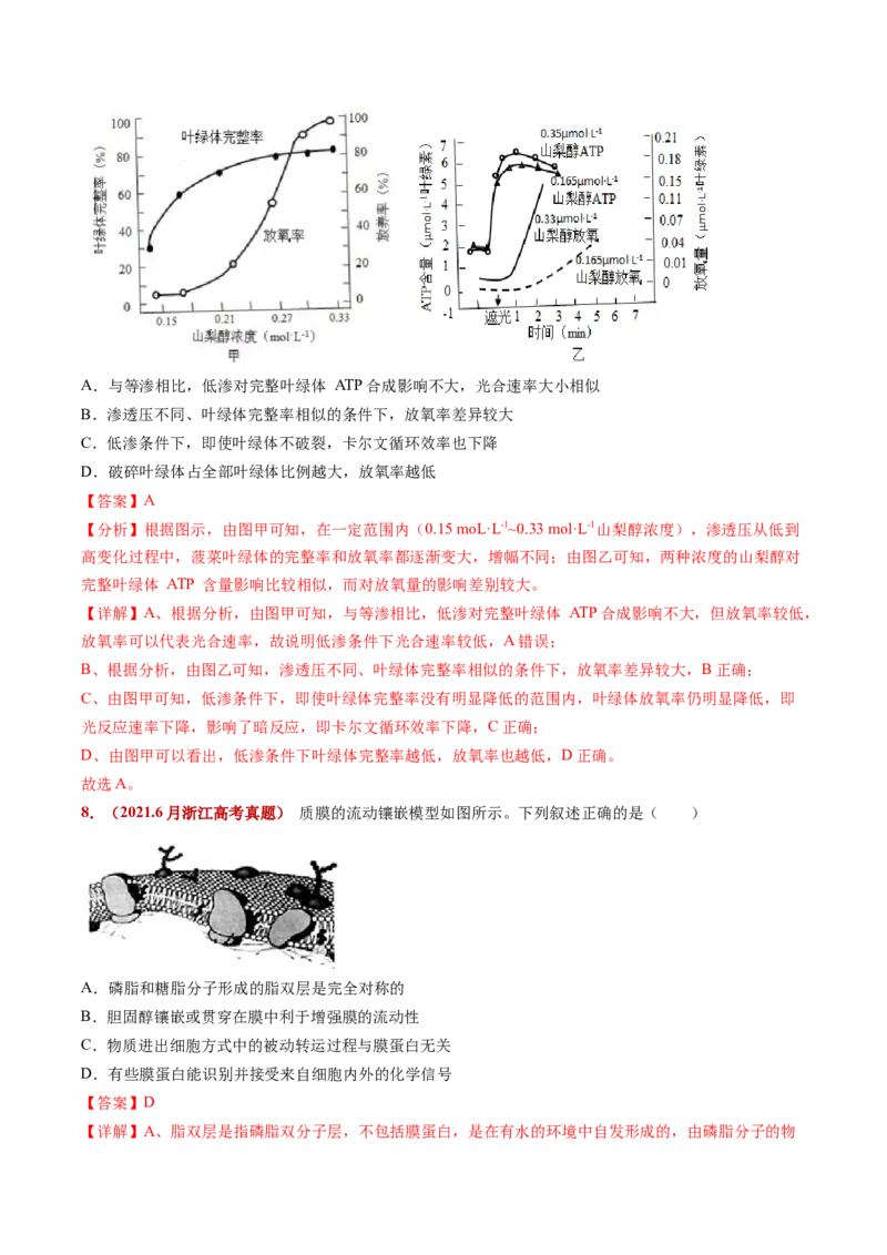五年（2021-2025）全国高考生物真题分类汇编专题03物质的跨膜运输（全国通用）（解析版）_高考真题分类汇编_高考生物真题分类汇编（全国通用）五年（2021-2025）