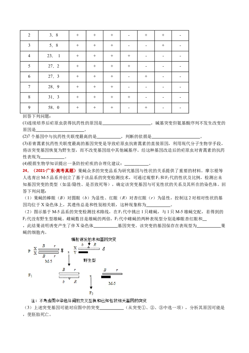 五年（2021-2025）全国高考生物真题分类汇编专题12变异、育种与进化（全国通用）（原卷版）_高考真题分类汇编_高考生物真题分类汇编（全国通用）五年（2021-2025）