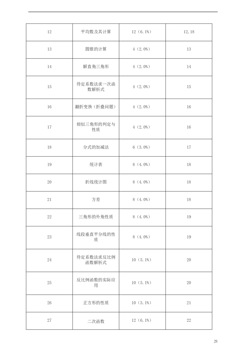 浙江省杭州市2019年中考数学真题试题（含解析）_中考真题_2.数学中考真题2015-2024年_2019年全国中考数学206份
