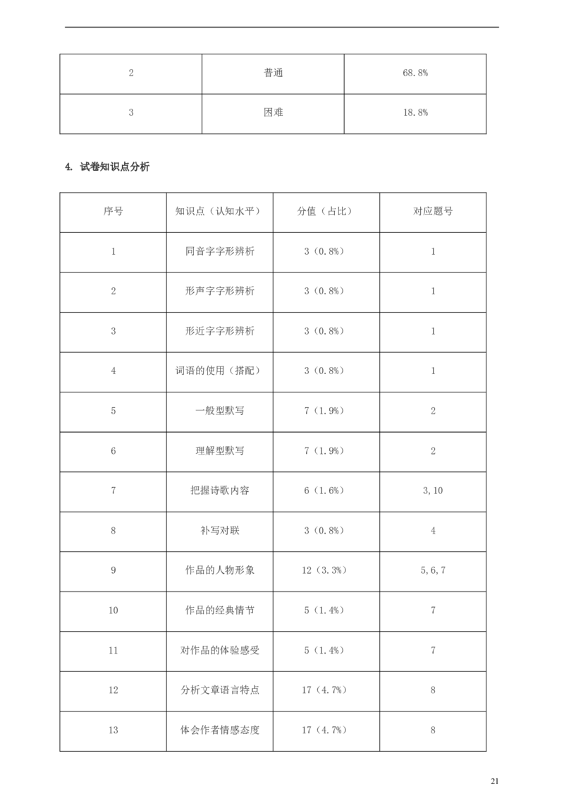 浙江省绍兴市2019年中考语文真题试题（含解析）_中考真题_1.语文中考真题2015-2024年_2019年全国中考语文154份_2019年全国中考YuWen154份