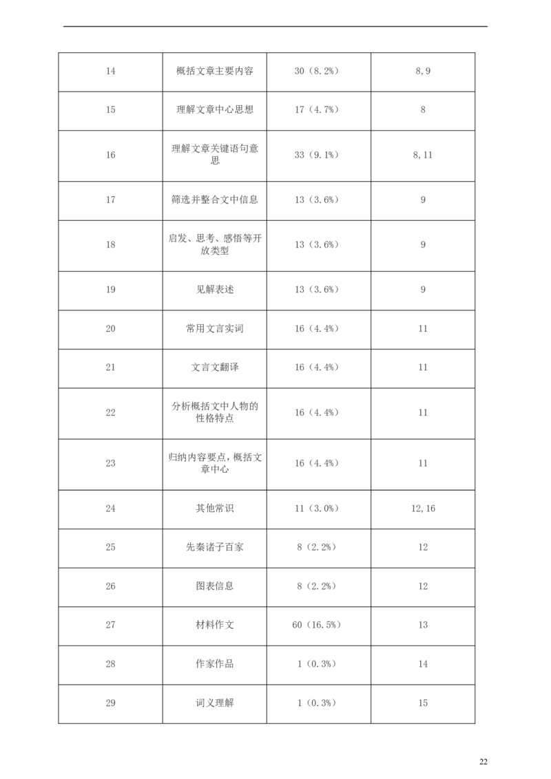 浙江省绍兴市2019年中考语文真题试题（含解析）_中考真题_1.语文中考真题2015-2024年_2019年全国中考语文154份_2019年全国中考YuWen154份