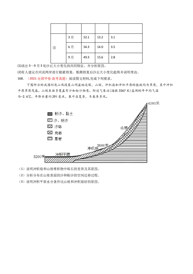 五年（2021-2025）高考地理真题分类汇编专题05地质地貌（全国通用）（原卷版）_高考真题分类汇编_高考地理真题分类汇编（全国通用）五年（2021-2025）_word
