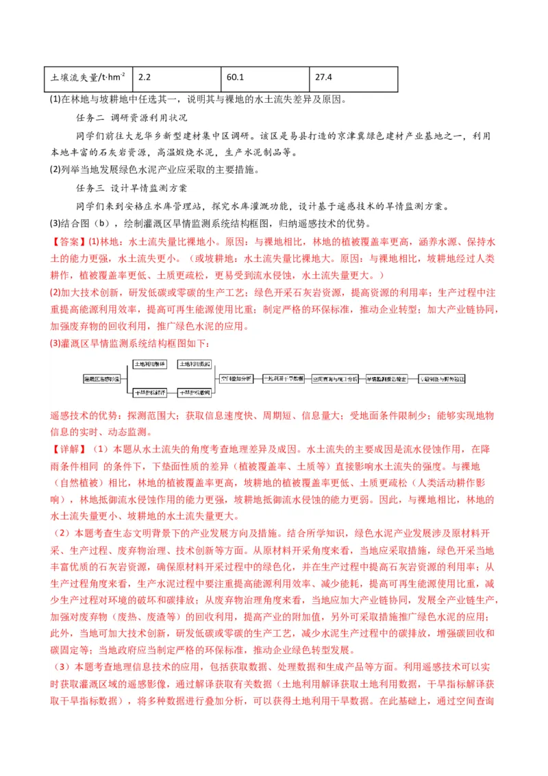 五年（2021-2025）高考地理真题分类汇编专题07自然灾害与地理信息技术（全国通用）（解析版）_高考真题分类汇编_高考地理真题分类汇编（全国通用）五年（2021-2025）_word