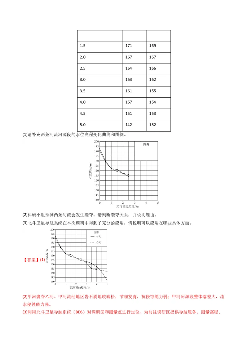 五年（2021-2025）高考地理真题分类汇编专题07自然灾害与地理信息技术（全国通用）（解析版）_高考真题分类汇编_高考地理真题分类汇编（全国通用）五年（2021-2025）_word