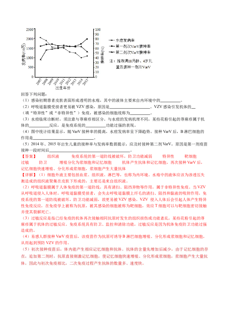 五年（2021-2025）全国高考生物真题分类汇编专题13内环境及其稳态（全国通用）（解析版）_高考真题分类汇编_高考生物真题分类汇编（全国通用）五年（2021-2025）