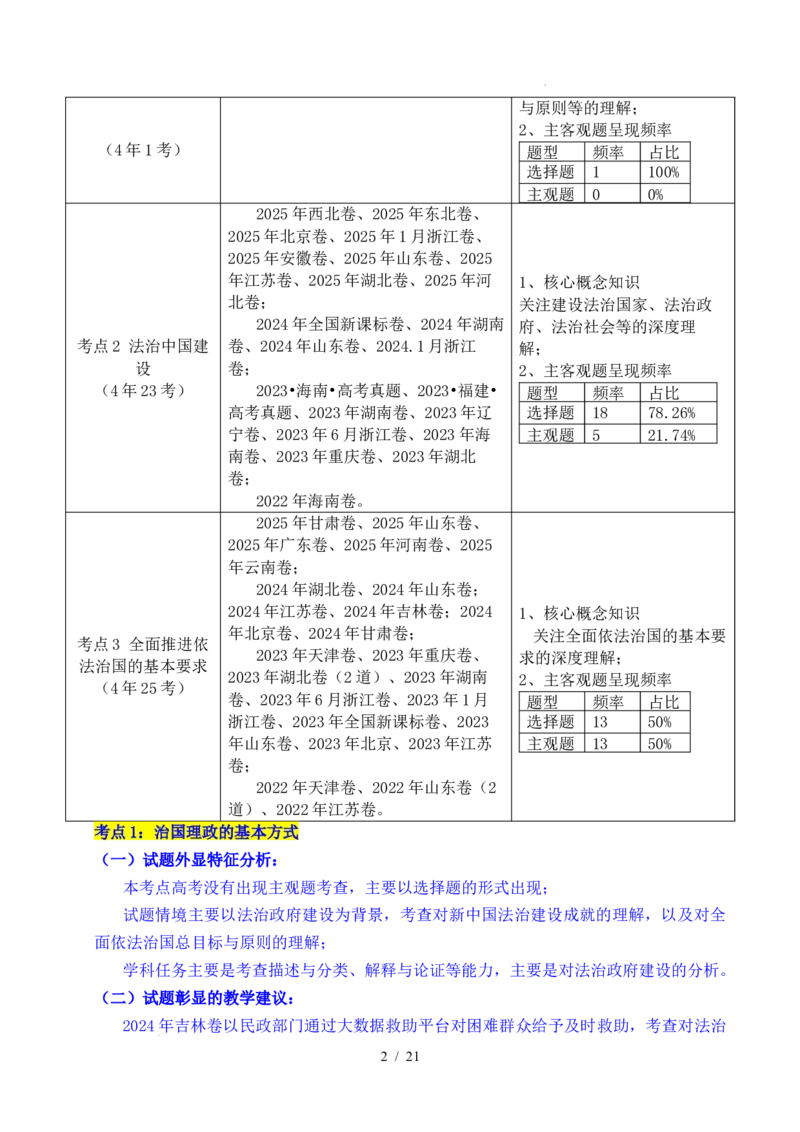 专题11全面依法治国（治国理政的基本方式、法治中国建设、全面推进依法治国的基本要求）（全国通用）（原卷版）_高考真题分类汇编