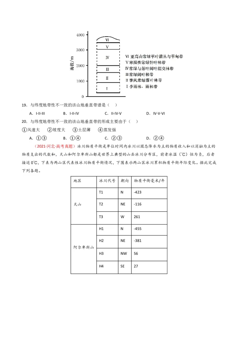 五年（2021-2025）高考地理真题分类汇编专题06自然环境的整体性与差异性（全国通用）（原卷版）_高考真题分类汇编_高考地理真题分类汇编（全国通用）五年（2021-2025）_pdf