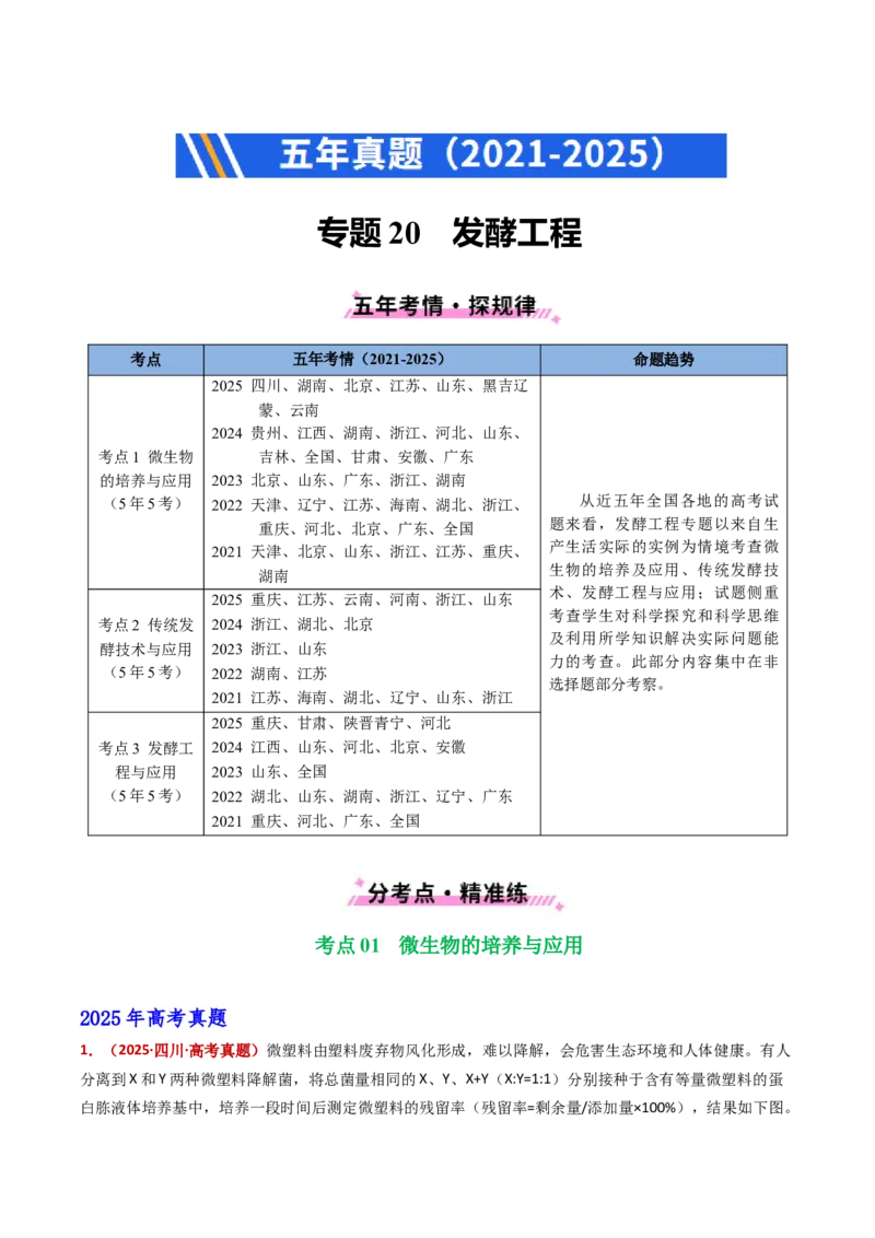 五年（2021-2025）全国高考生物真题分类汇编专题20发酵工程（全国通用）（原卷版）_高考真题分类汇编_高考生物真题分类汇编（全国通用）五年（2021-2025）