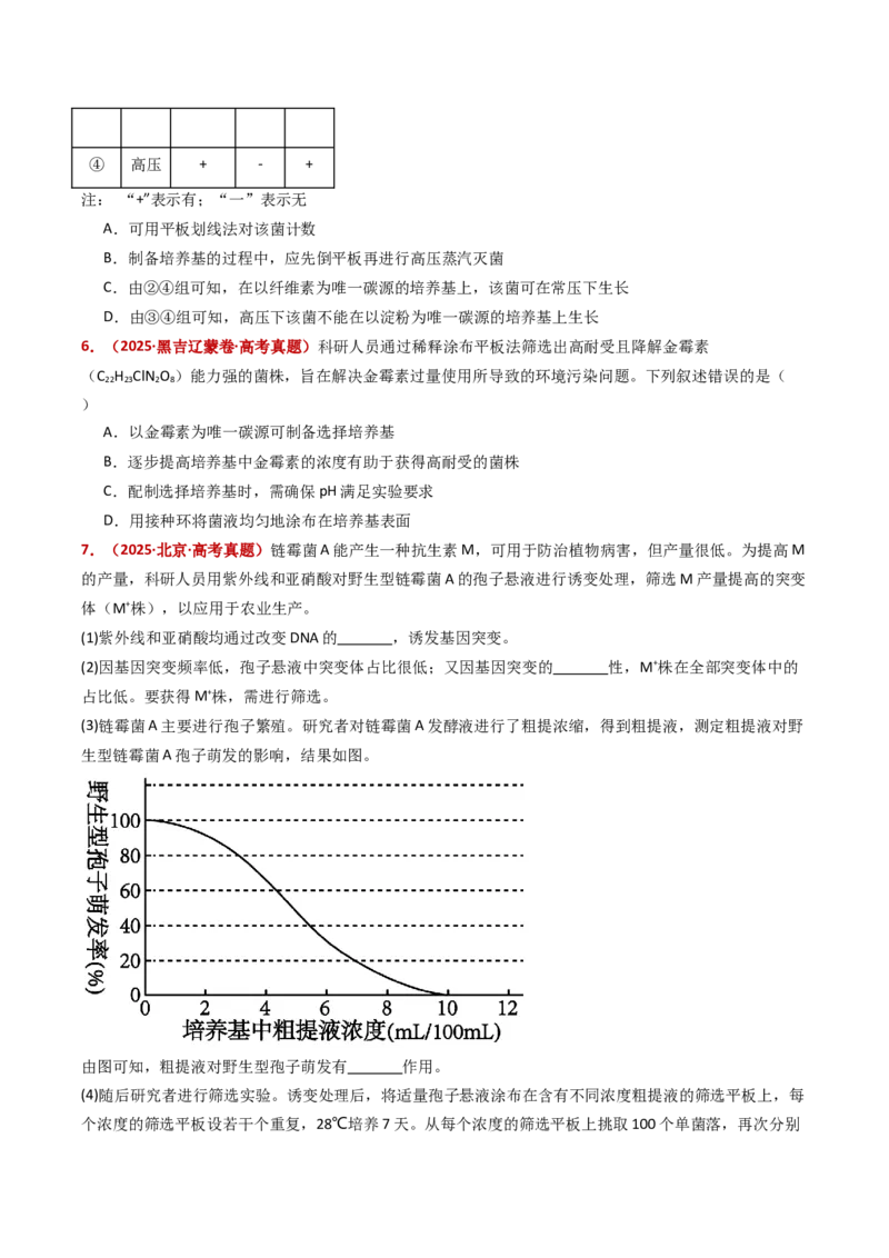 五年（2021-2025）全国高考生物真题分类汇编专题20发酵工程（全国通用）（原卷版）_高考真题分类汇编_高考生物真题分类汇编（全国通用）五年（2021-2025）