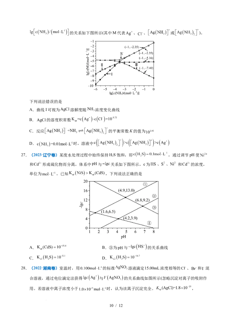 专题19水溶液中的离子平衡及其应用_高考真题分类汇编_高考化学真题分类汇编（全国通用）五年（2021-2025）_专题19水溶液中的离子平衡及其应用五年（2021-2025）高考化学真题分类汇编