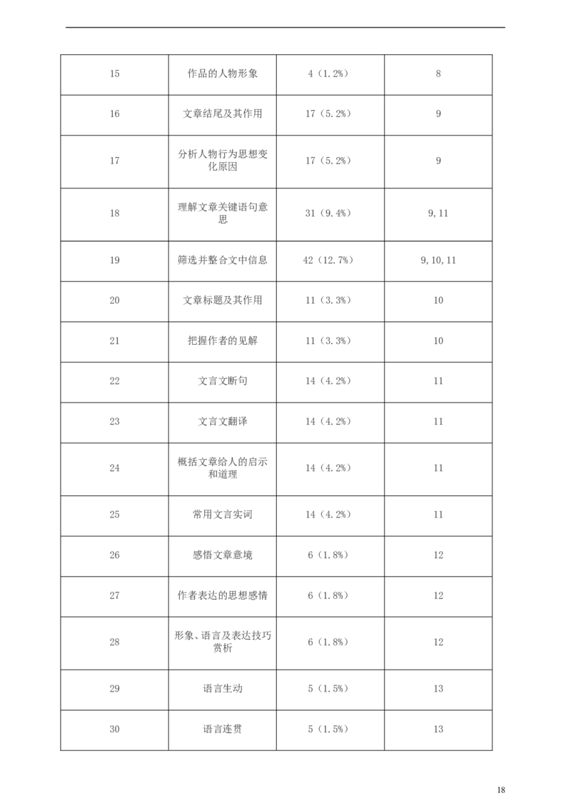 浙江省杭州市2019年中考语文真题试题（含解析）_中考真题_1.语文中考真题2015-2024年_2019年全国中考语文154份_2019年全国中考YuWen154份