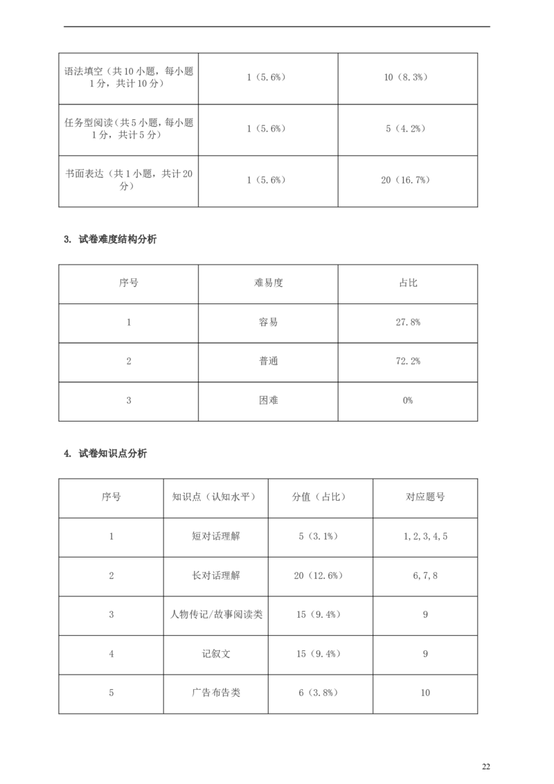 浙江省绍兴市2019年中考英语真题试题（含解析）_中考真题_3.英语中考真题2015-2024年_2019年全国中考YINGYU148份