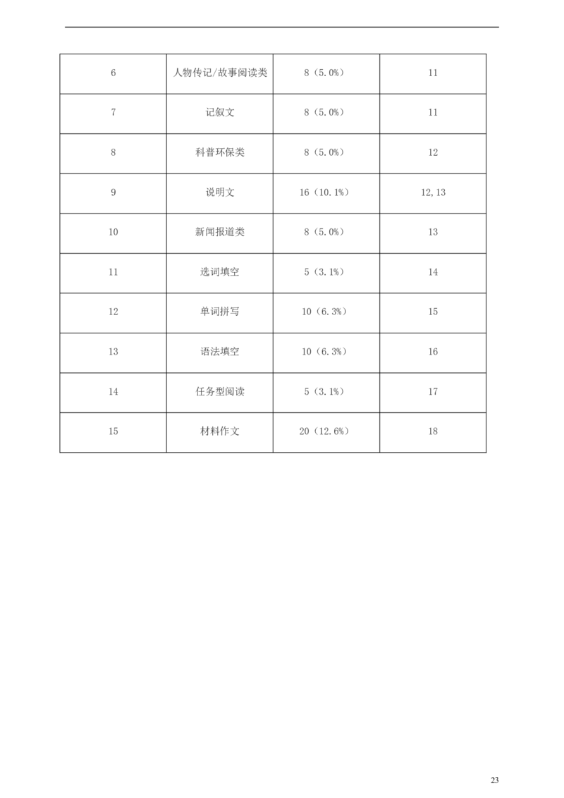 浙江省绍兴市2019年中考英语真题试题（含解析）_中考真题_3.英语中考真题2015-2024年_2019年全国中考YINGYU148份
