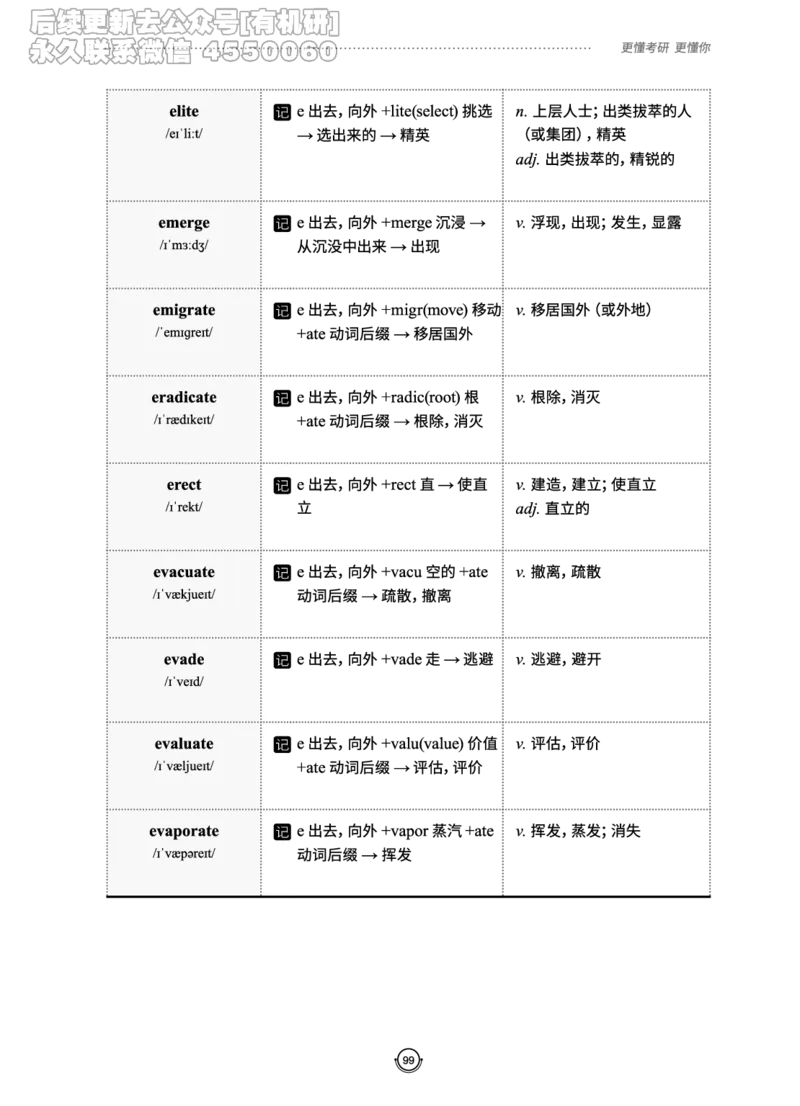 (2.2.10)--研师解词._05.2026考研数学研途&mdash;杨超数学全程班_00.书籍和讲义_{0}--全部课件_已加水印