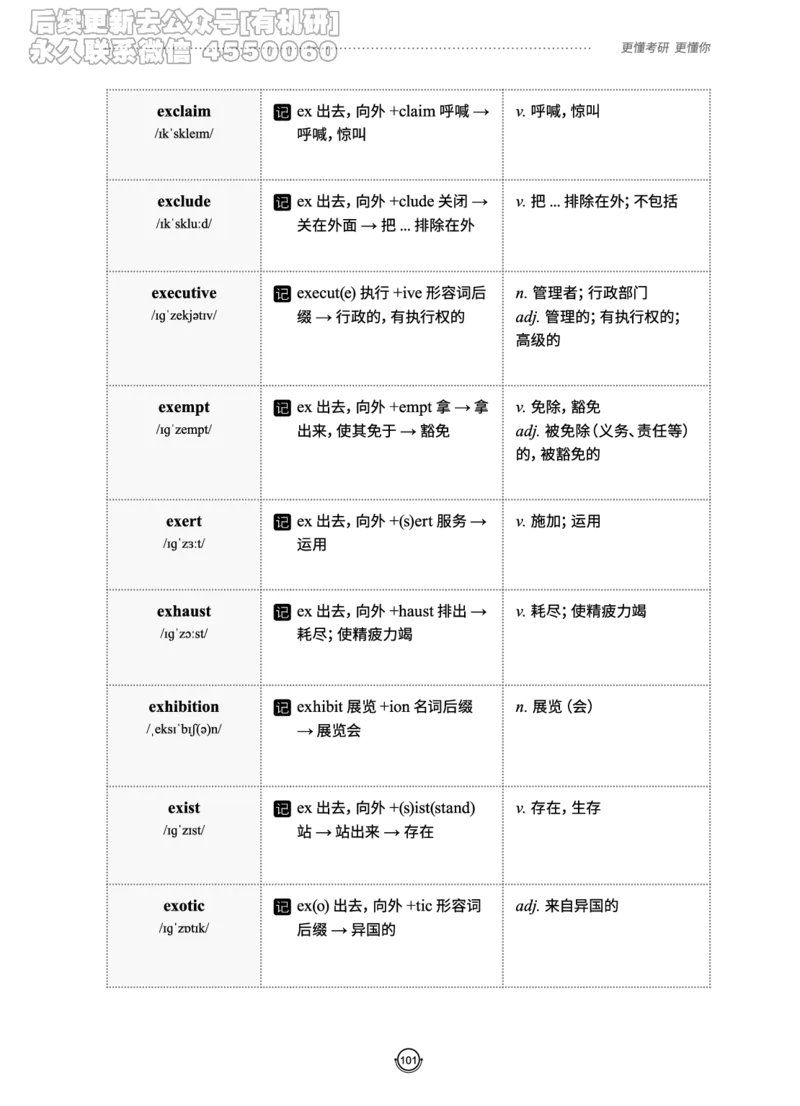 (2.2.10)--研师解词._05.2026考研数学研途&mdash;杨超数学全程班_00.书籍和讲义_{0}--全部课件_已加水印