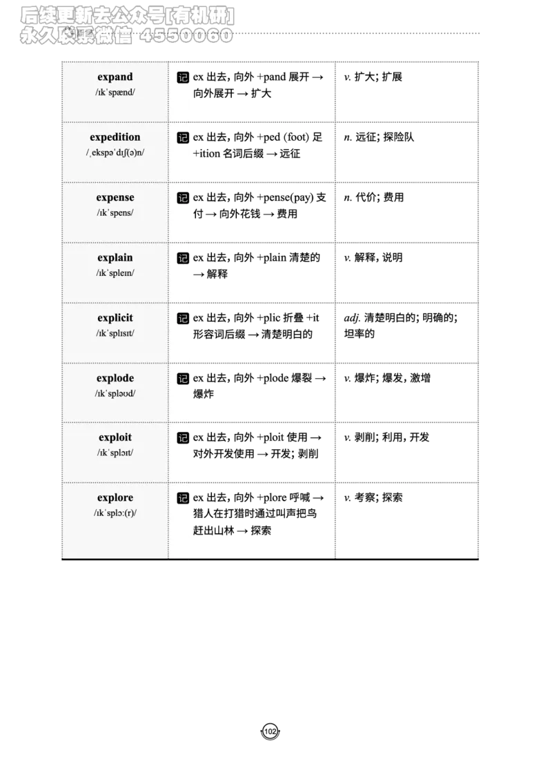 (2.2.10)--研师解词._05.2026考研数学研途&mdash;杨超数学全程班_00.书籍和讲义_{0}--全部课件_已加水印