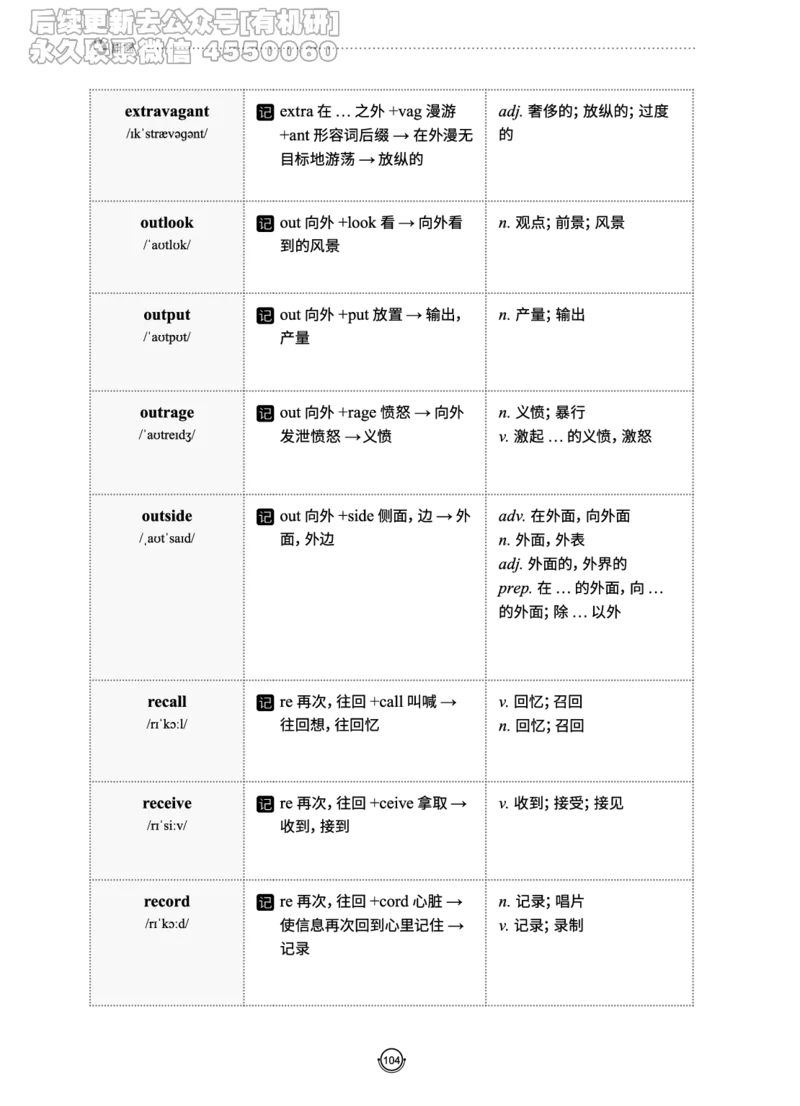 (2.2.10)--研师解词._05.2026考研数学研途&mdash;杨超数学全程班_00.书籍和讲义_{0}--全部课件_已加水印