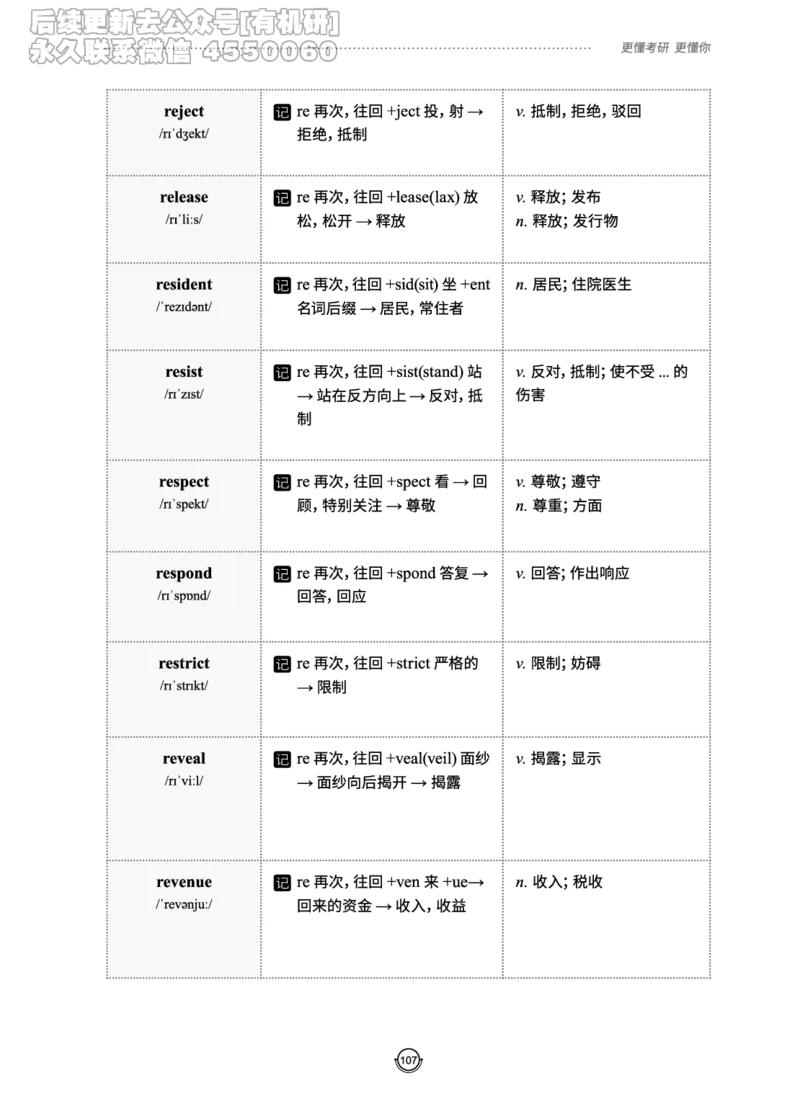 (2.2.10)--研师解词._05.2026考研数学研途&mdash;杨超数学全程班_00.书籍和讲义_{0}--全部课件_已加水印