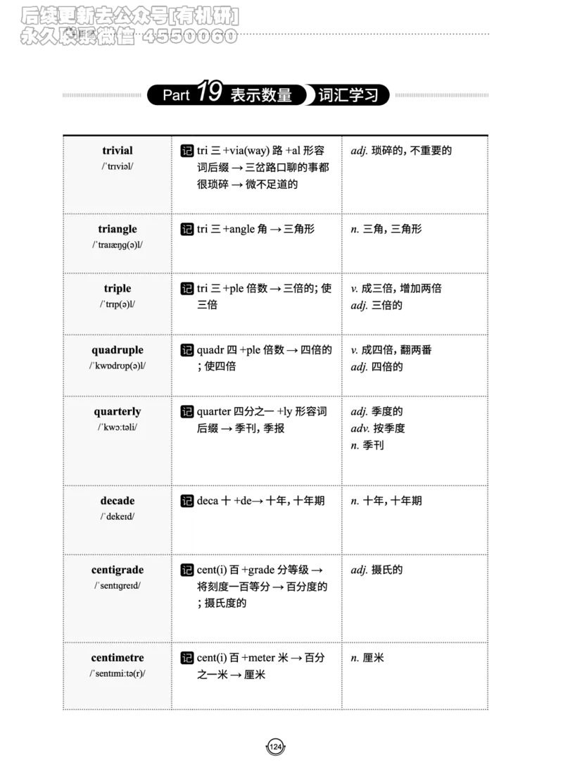 (2.2.10)--研师解词._05.2026考研数学研途&mdash;杨超数学全程班_00.书籍和讲义_{0}--全部课件_已加水印