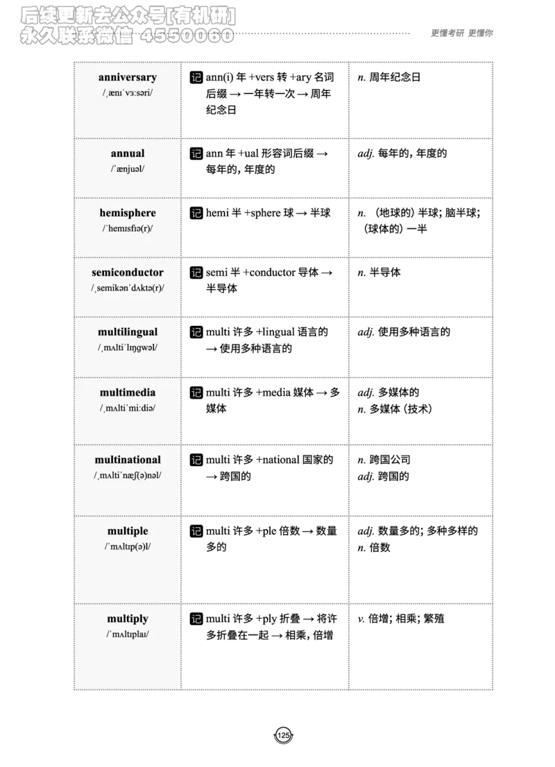 (2.2.10)--研师解词._05.2026考研数学研途&mdash;杨超数学全程班_00.书籍和讲义_{0}--全部课件_已加水印