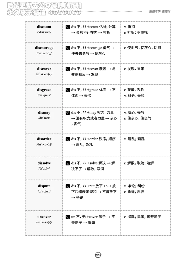 (2.2.10)--研师解词._05.2026考研数学研途&mdash;杨超数学全程班_00.书籍和讲义_{0}--全部课件_已加水印