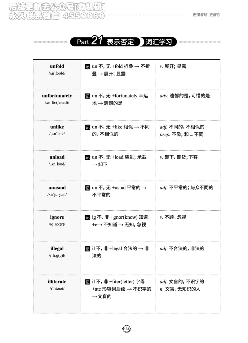 (2.2.10)--研师解词._05.2026考研数学研途&mdash;杨超数学全程班_00.书籍和讲义_{0}--全部课件_已加水印